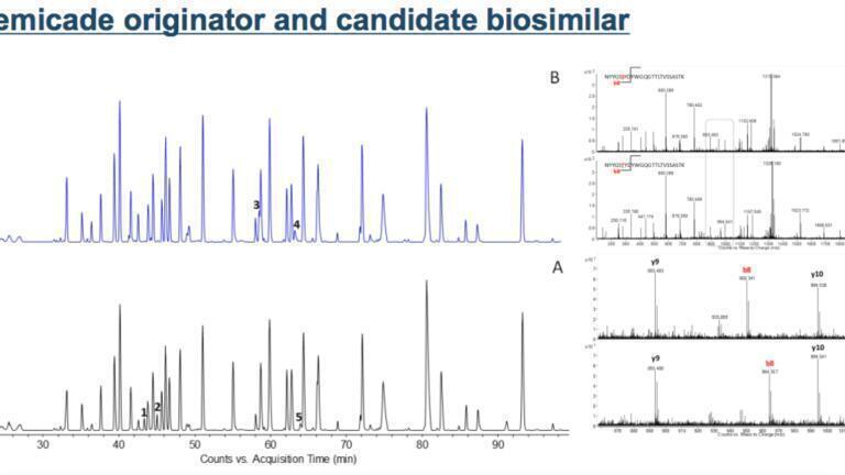 Figure 5 : Remicade originator and candidate biosimilar